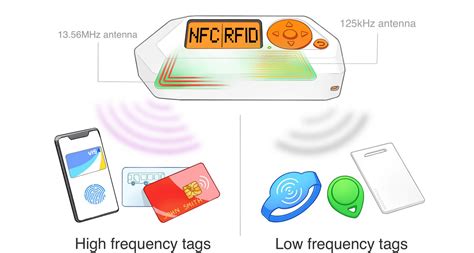 The Magic Flipper Zero: Redefining NFC Connectivity